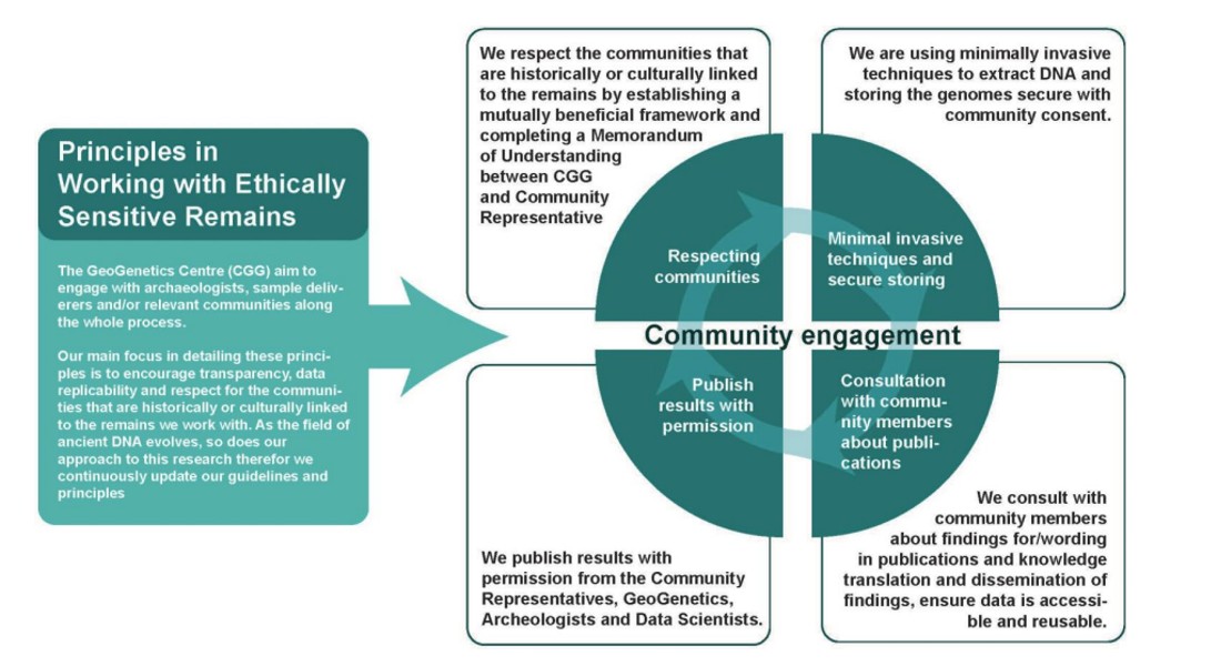 ethics model